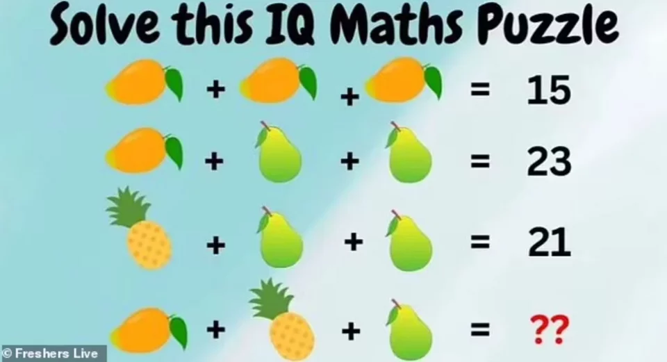 Θα σας «τρελάνει»: Το κουίζ με τα φρούτα που μόνο τα μαθηματικά μυαλά το λύνουν σε λιγότερο από 15 δεύτερα (φώτο)