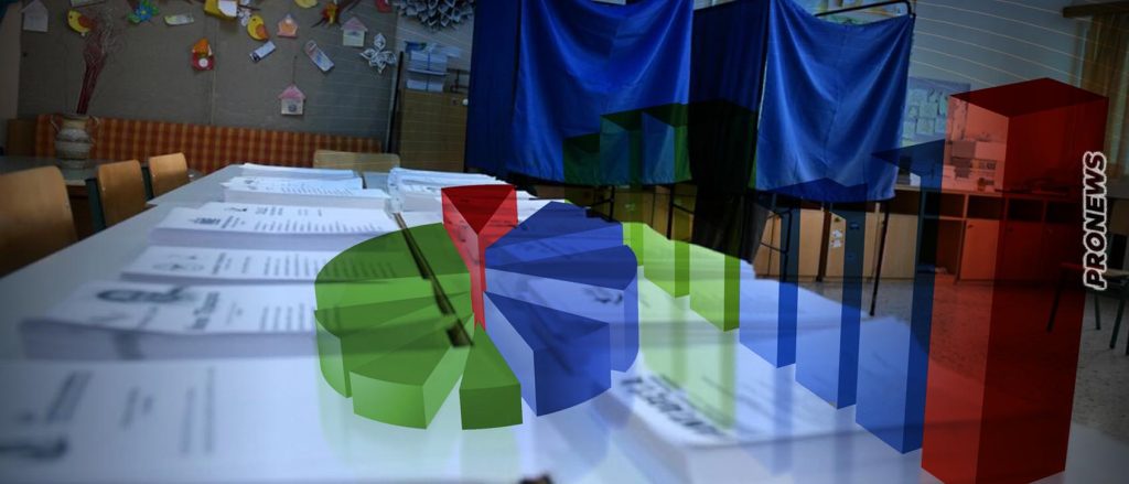 Τι δείχνουν οι τελευταίες δημοσκοπήσεις: Τα κόμματα που μπαίνουν Βουλή – Το ποσοστό που παίρνουν οι «Σπαρτιάτες» – Όλα τα σενάρια