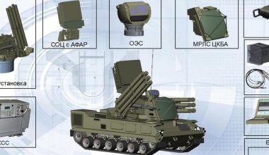 Pantsir-SM-SV: Αυτό είναι το βελτιωμένο ρωσικό σύστημα SHORAD