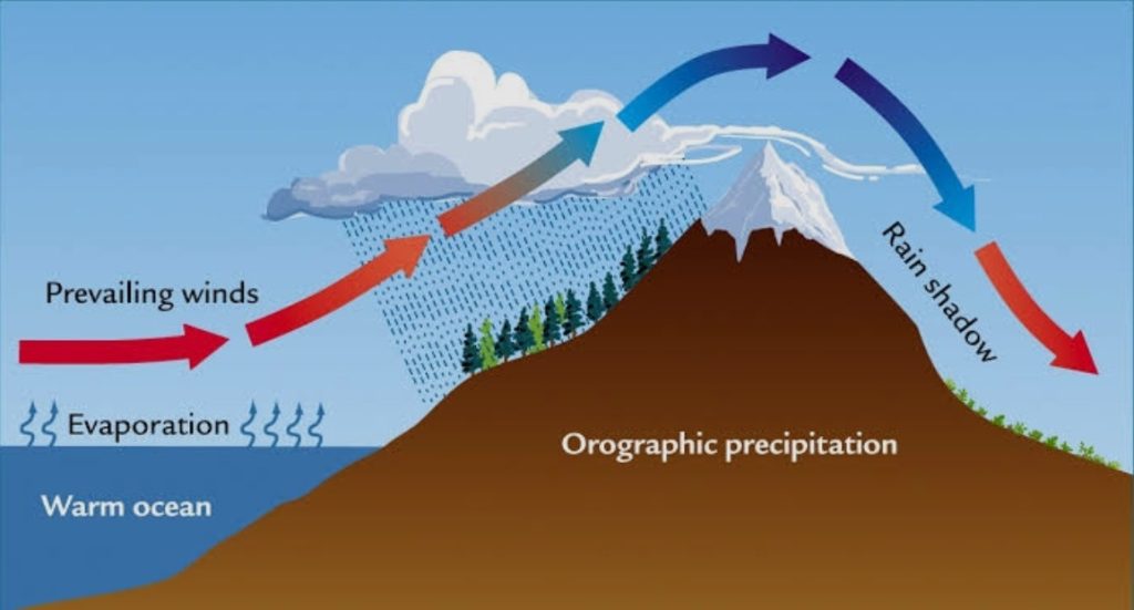 Τι είναι το φαινόμενο «orographic lifting» που κτύπησε τη βορειοδυτική Ελλάδα: H ανάρτηση του Γ.Τσατραφύλλια