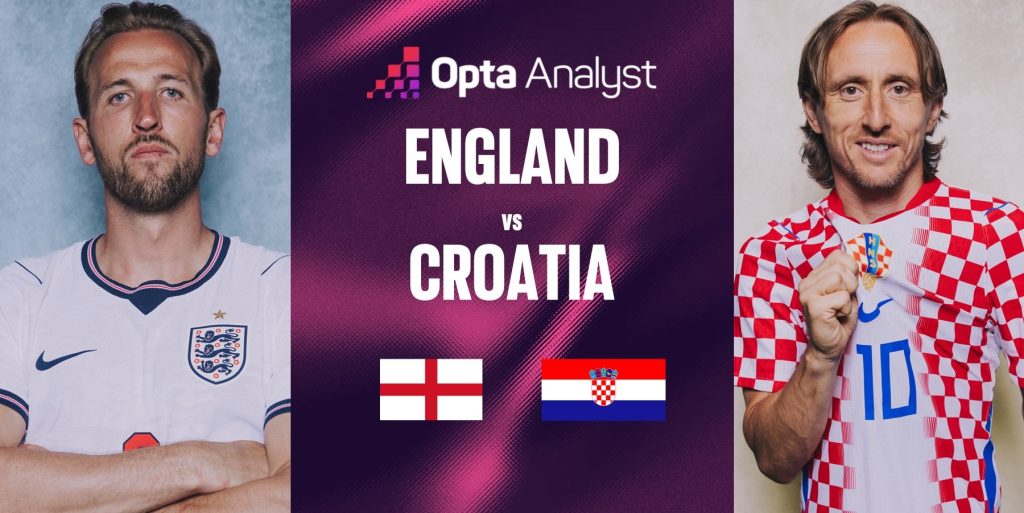 LIVE: Αγγλία – Κροατία 2-1: «Χτυπάει» ξανά ο Κέιν στο 41′ και βάζει φωτιά στο ντέρμπι του Ντάλας!